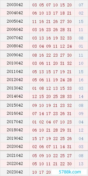 042期历史同时号码