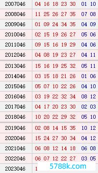 大乐透046期历史同时号码